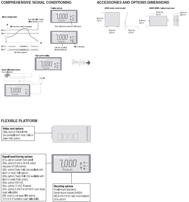 Digital Display/Signal Conditioner Model GM - 인디게이터 - 주식회사 에스이엠