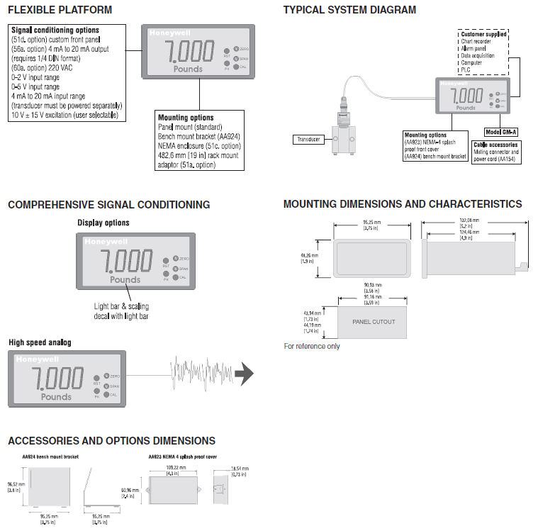 Digital Display/Signal Conditioner Model GM-A - 인디게이터 - 주식회사 에스이엠